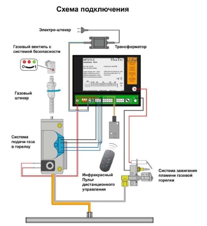 
Газовая топка Vero Design NI G6